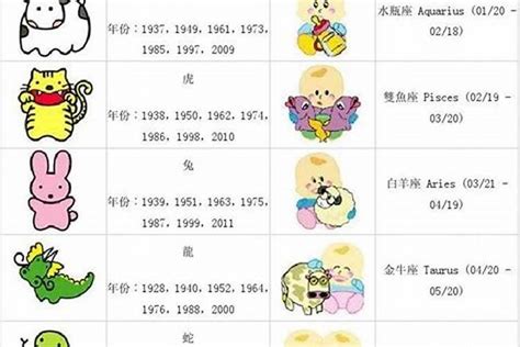 龍生肖年份|属龙的年份有哪些 属龙的年份及年龄对照表